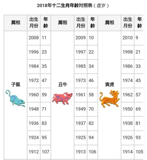 天運歲次2023|今年民國幾年2024？今年是什麼生肖？西元民國生肖對照表（完。